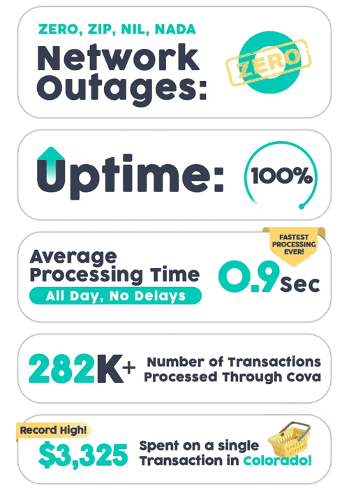 Cova-420-Uptime-Stats_2024_v2