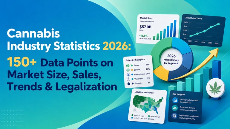 Cova-Cannabis-Industry-Stats-2026-Blog-Banner