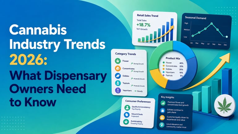 Cova-Cannabis-Industry-Trends-2026-Blog-Banner