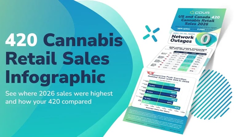 Cova-420-Infographic_2026-Banner