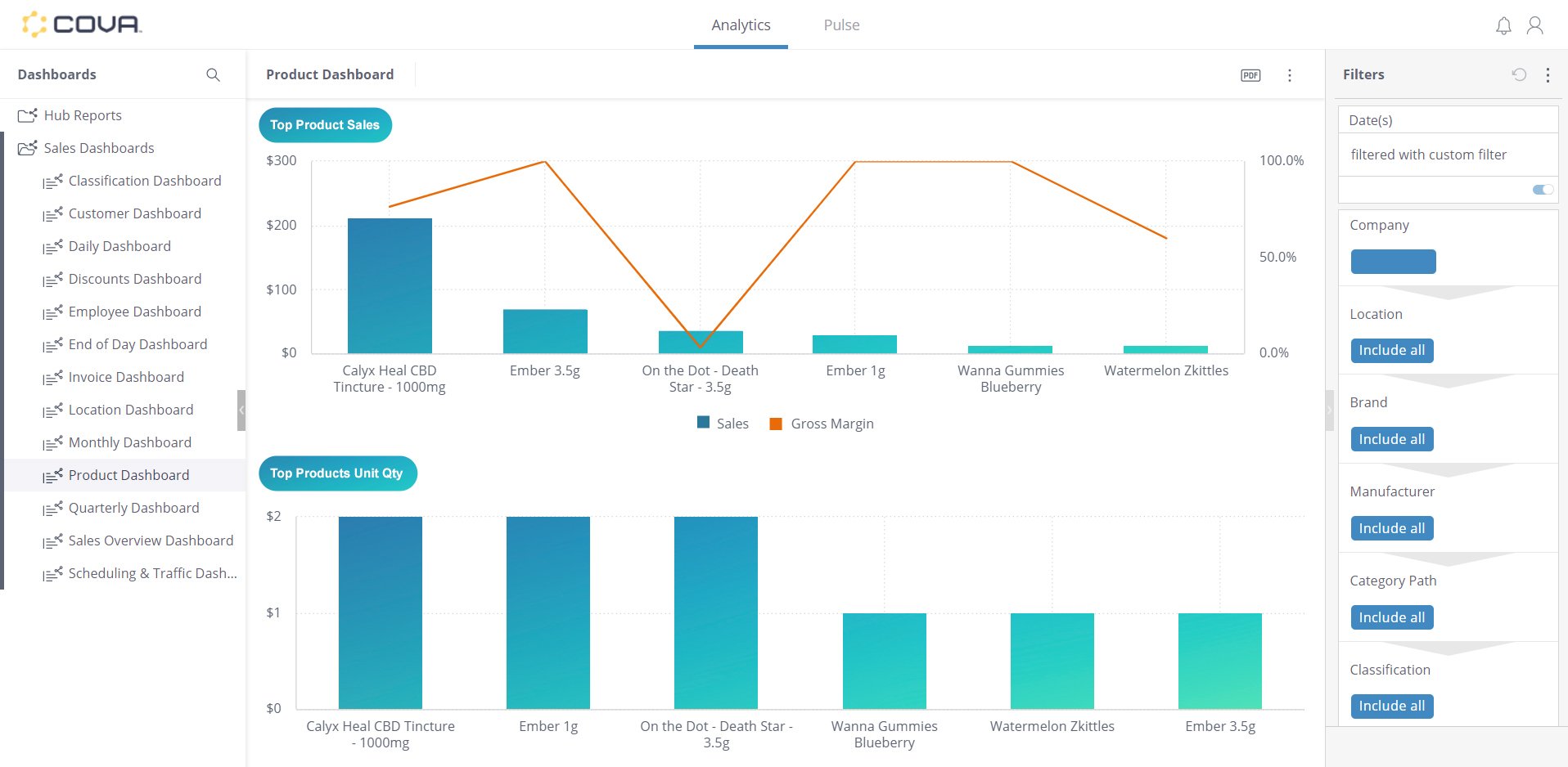 Cova-Product-Dashboard