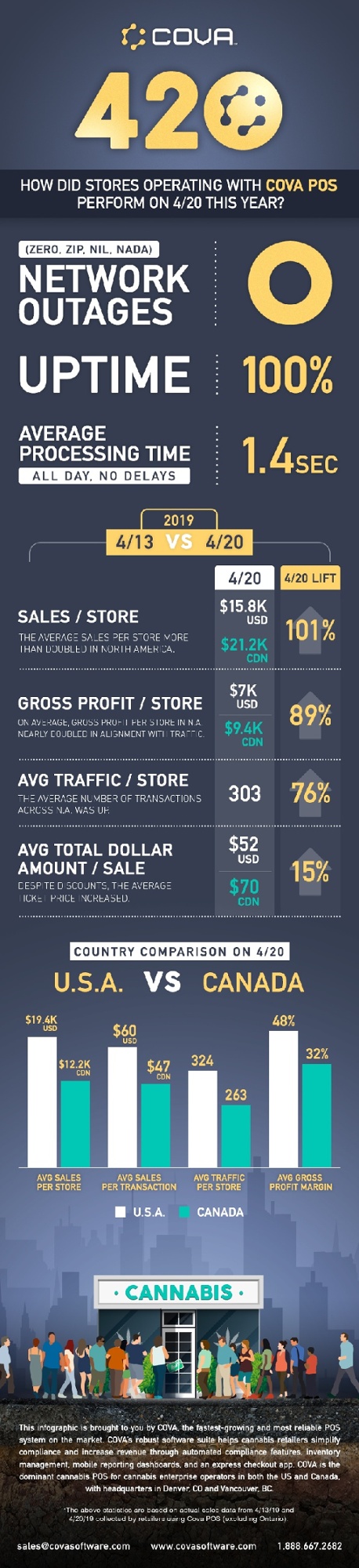 Cova-Infographic-420 2019