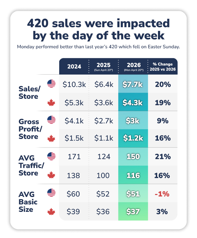 Cova-Infographic_420-Sales-Impact
