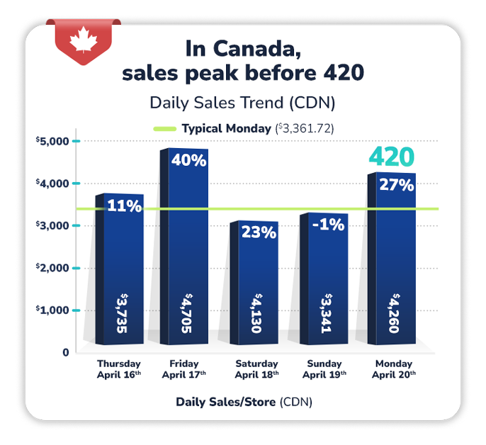 Cova-Infographic_CDN-Daily-Sales-Trend