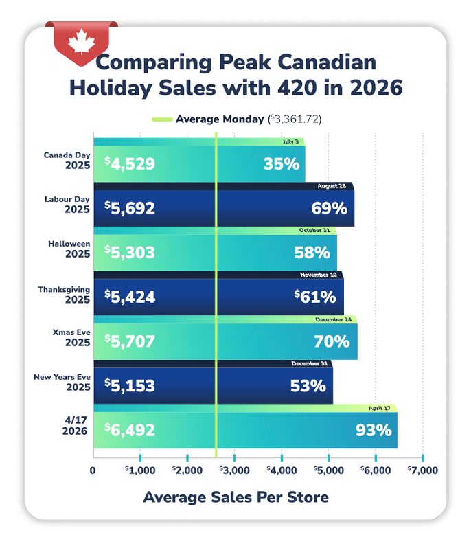 Cova-Infographic_CDN-Holiday-Comarison
