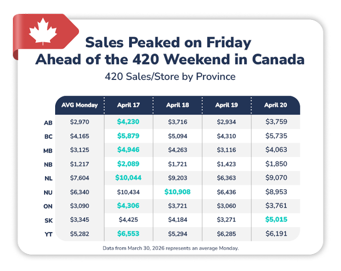 Cova-Infographic_CDN-Sales-Peak