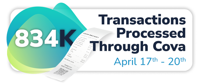 Cova-Infographic_Transactions-Processed