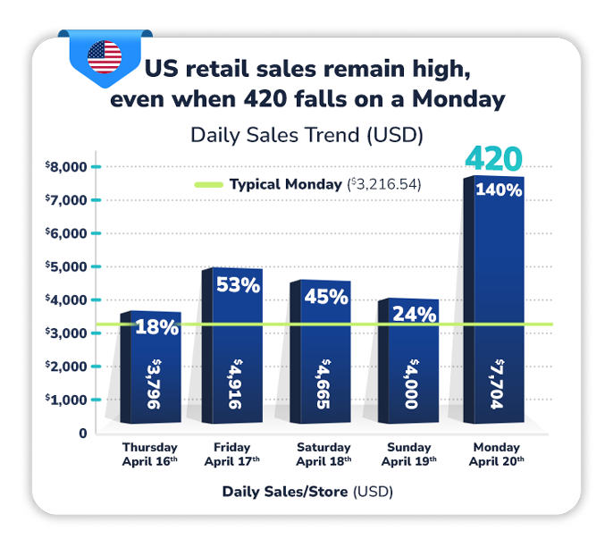 Cova-Infographic_US-Daily-Sales-Trend