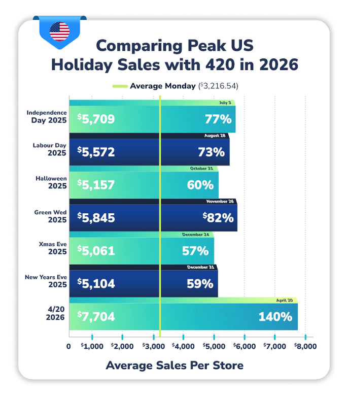 Cova-Infographic_US-Holiday-Comarison