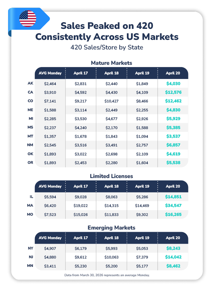 Cova-Infographic_US-Sales-Peak