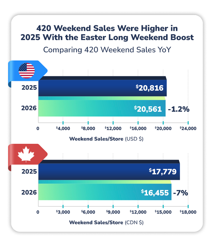 Cova-Infographic_Weekend-Sales-Comparison