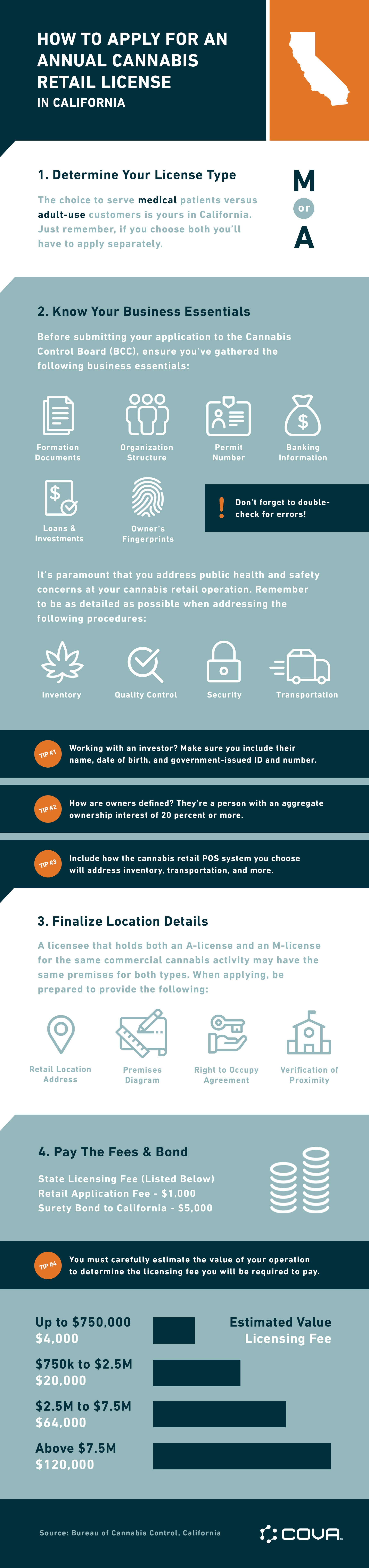 Cova-Cannabis-Retail-Annual-Application-Infographic-update-june-18.jpg