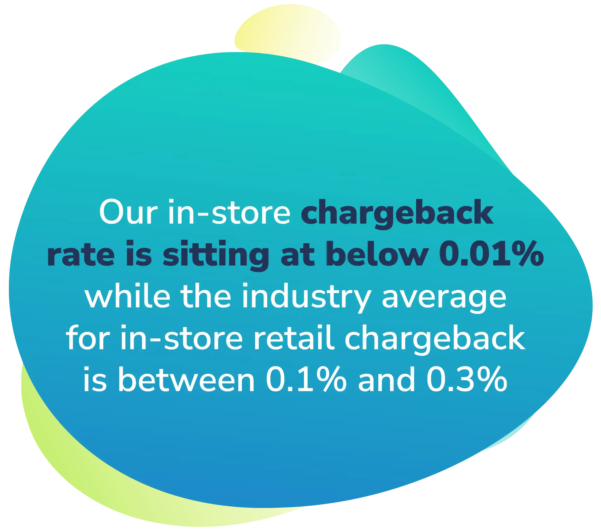 Chargeback