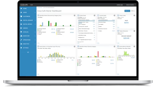 Cova-Dashboard May 2020