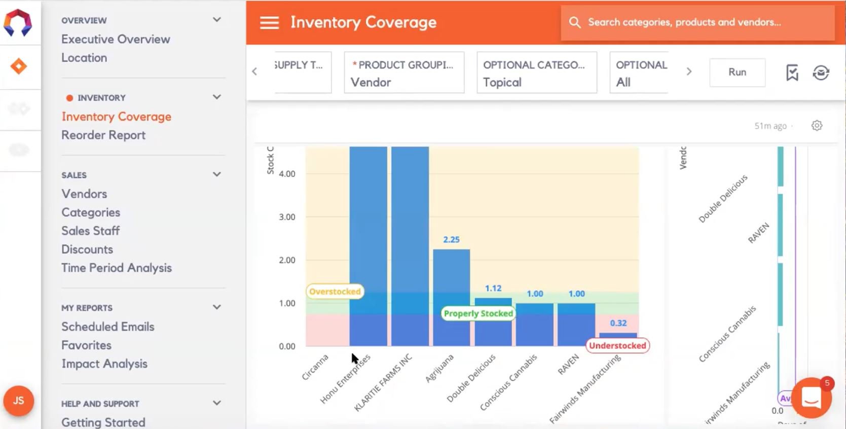 Cannabis Retail Analytics