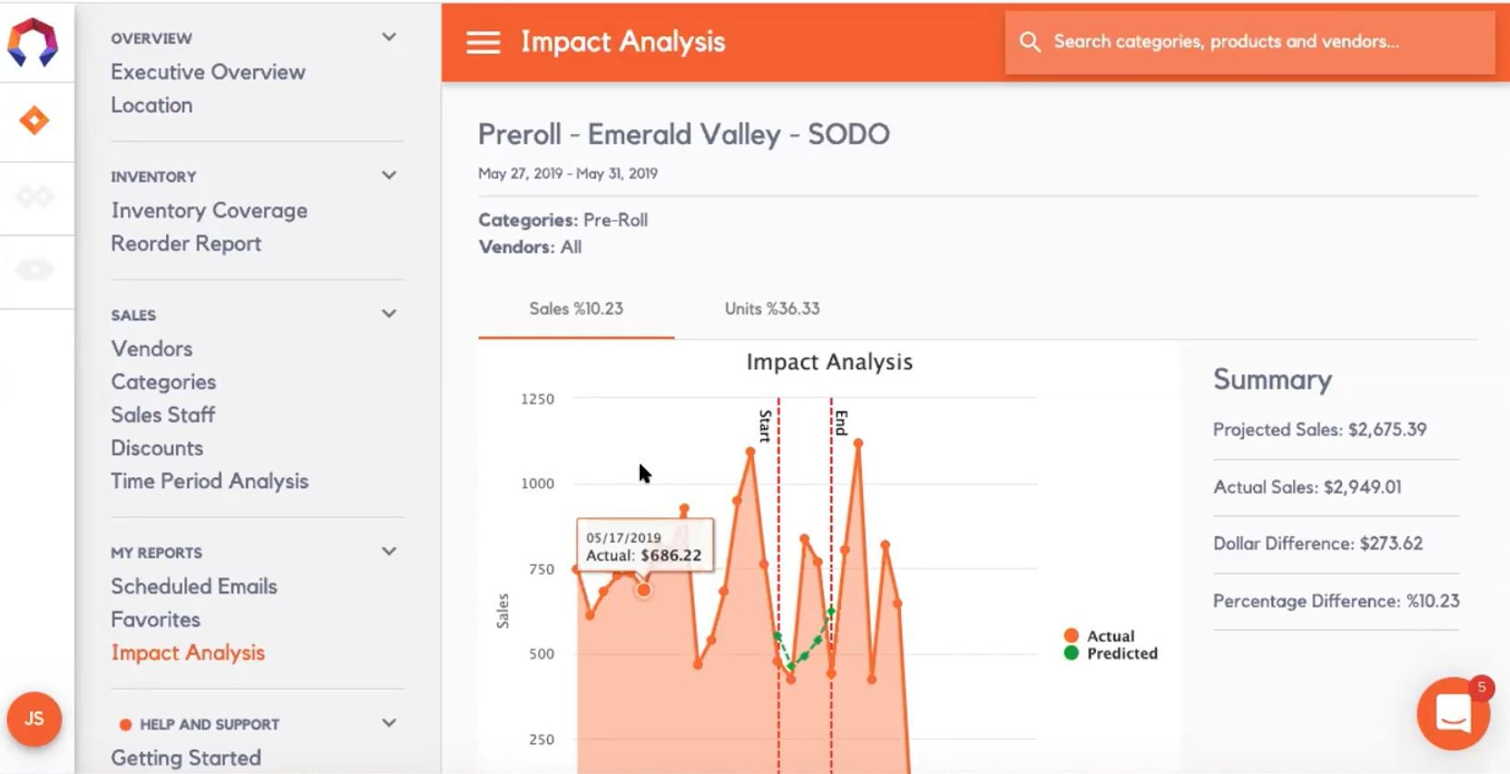 Cannabis Retail Analytics