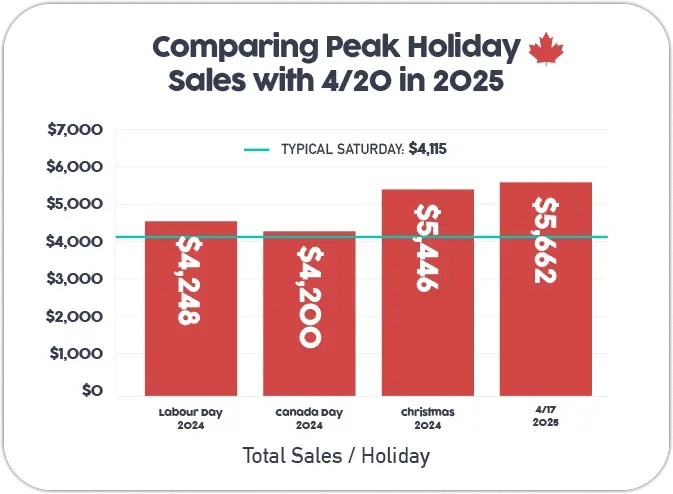 Cova-420-Infographic-Peak-Holidays_CDN_V2