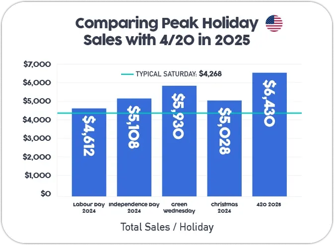 Cova-420-Infographic-Peak-Holidays_US_V2