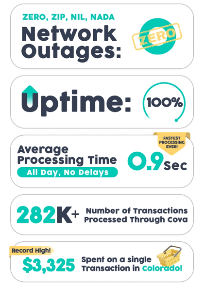 Cova-420-Uptime-Stats_2024_v2