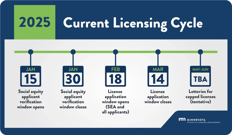 Current-Licensing-Cycle