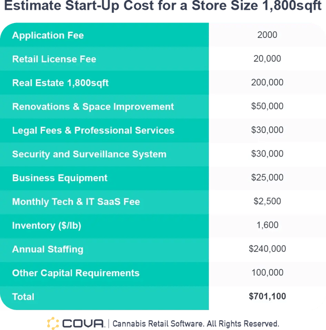 Cova-Estimated-Start-Up-Cost_Table (1)