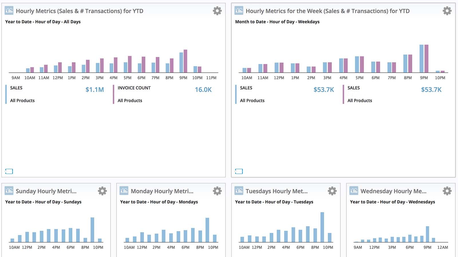 Cova-HourlyMetrics