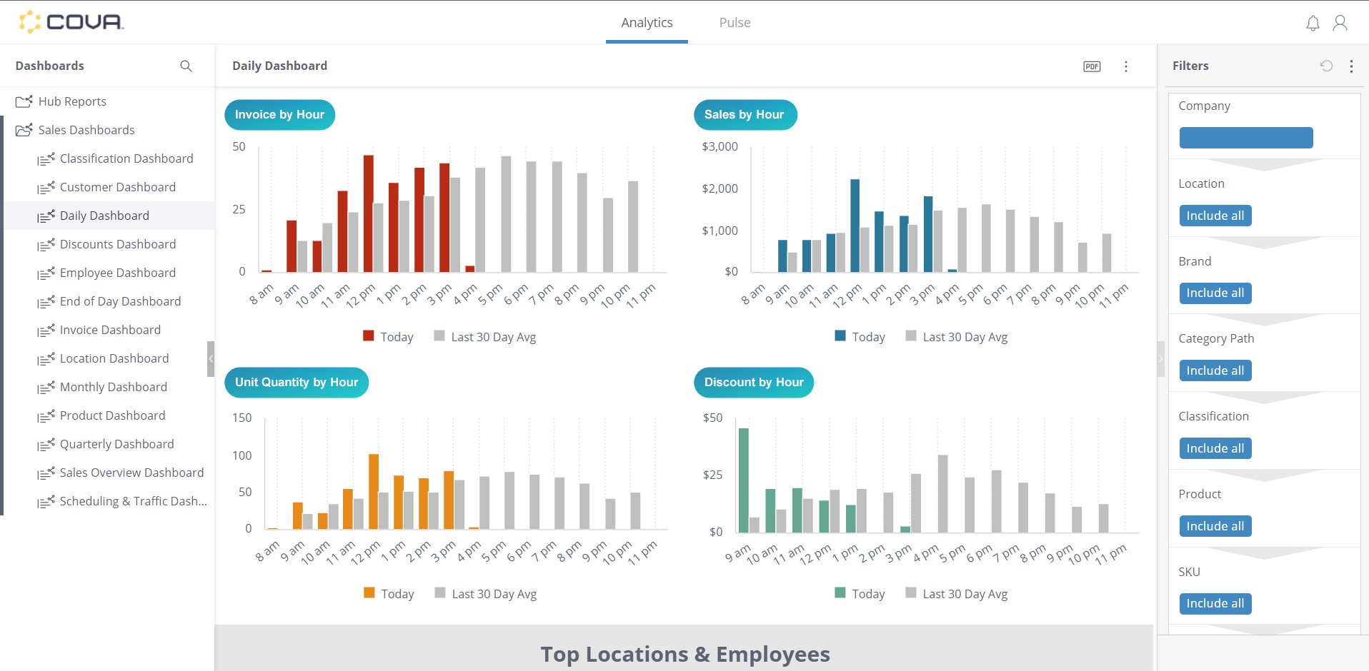 Cova Reporting Hub Daily Sales Dashboard
