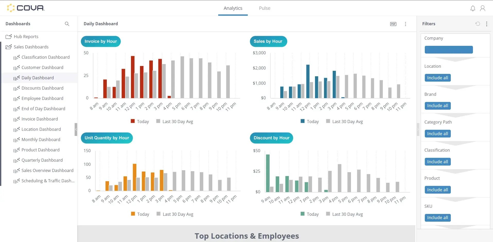 Cova-Hub-Daily-Dashboard