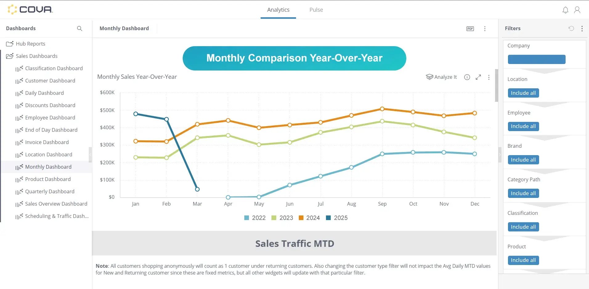 Cova-Hub-Monthly-Dashboard