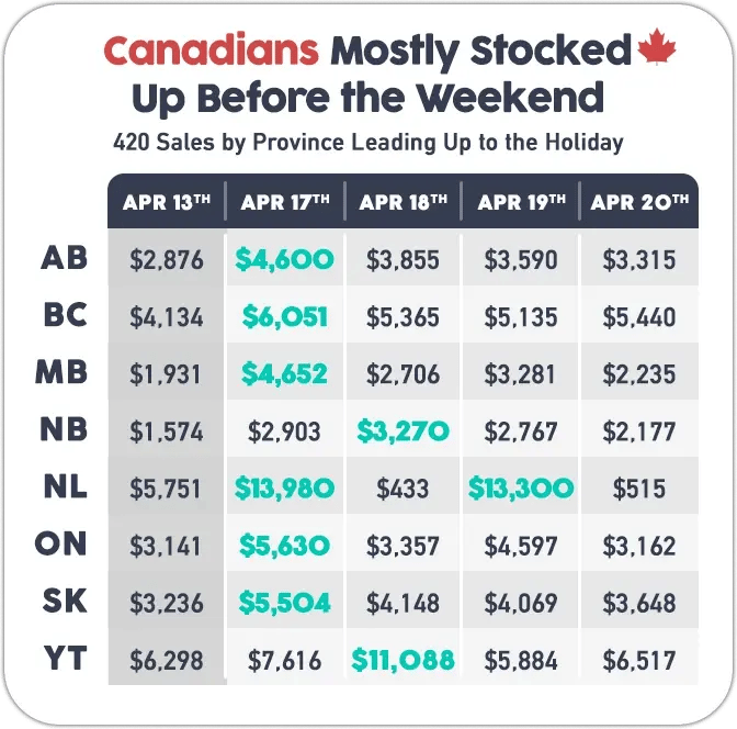 Cova-Infograph-2025_CDN-Peak-Sales