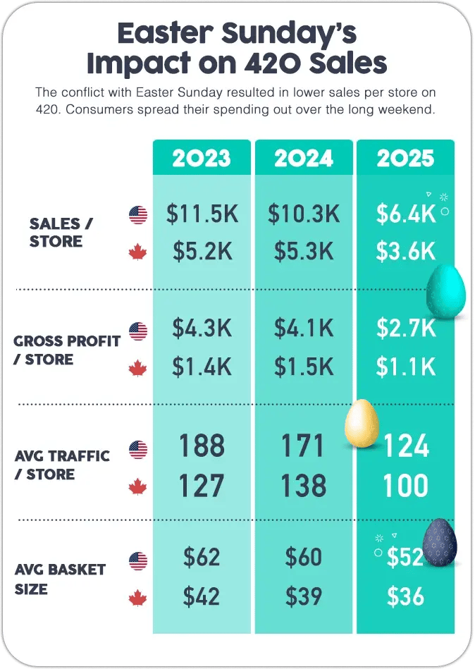 Cova-Infograph-2025_Easter-Sunday-Impact