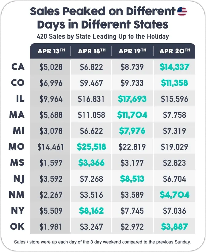 Cova-Infograph-2025_US-Peak-Sales