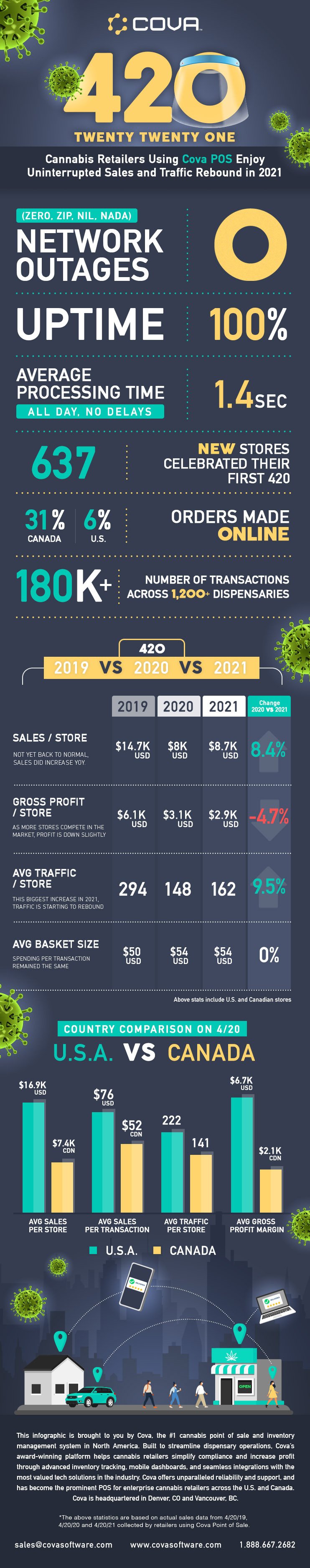 Cova-Infographic-420_2021