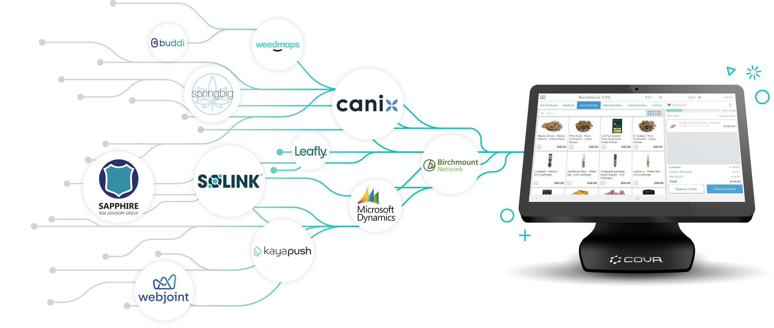 Cova-Partner-Ecosystem