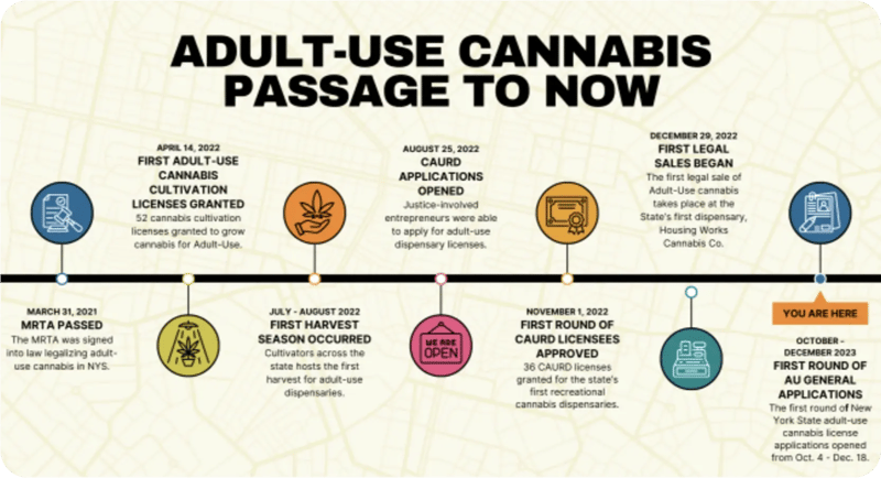 Cova | Adult Use Cannabis Passage to Now