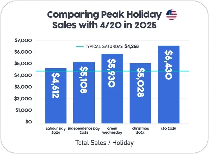 Cova-420-Infographic-Peak-Holidays_US_V2
