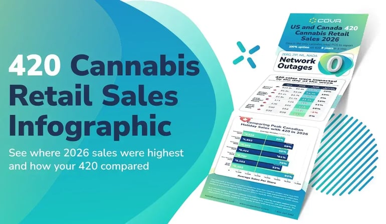 Cova-420-Infographic_2026-Banner