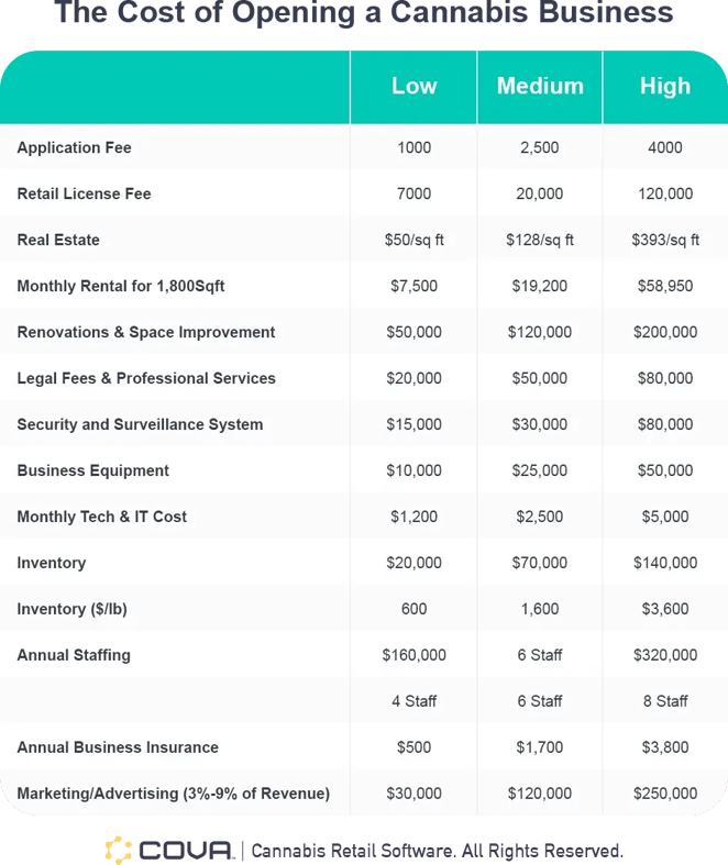 Cova-Cost-Opening-Cannabis-Business_Table (1)