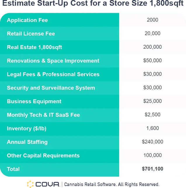 Cova-Estimated-Start-Up-Cost_Table (1)