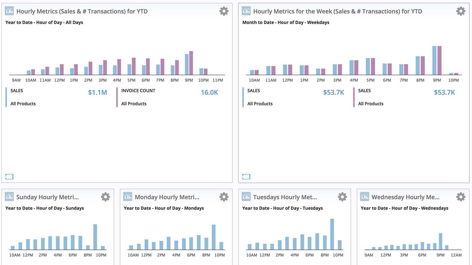 Cova-HourlyMetrics