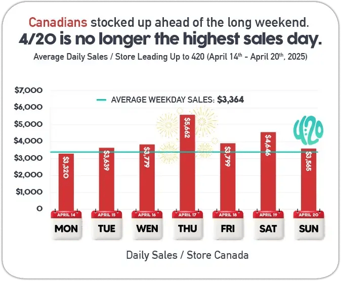 Cova-Infograph-2025_CDN-420-Sales