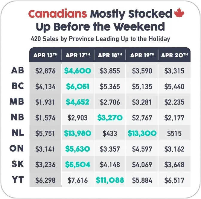 Cova-Infograph-2025_CDN-Peak-Sales
