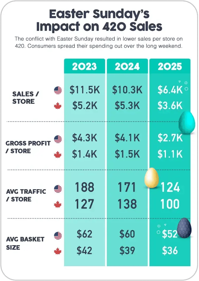 Cova-Infograph-2025_Easter-Sunday-Impact