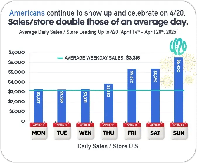 Cova-Infograph-2025_US-420-Sales
