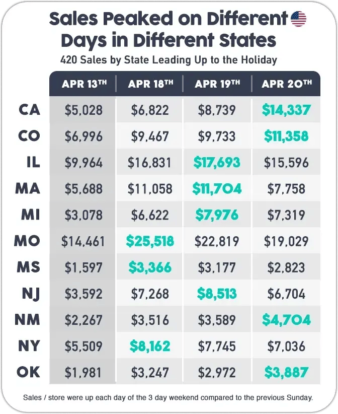 Cova-Infograph-2025_US-Peak-Sales