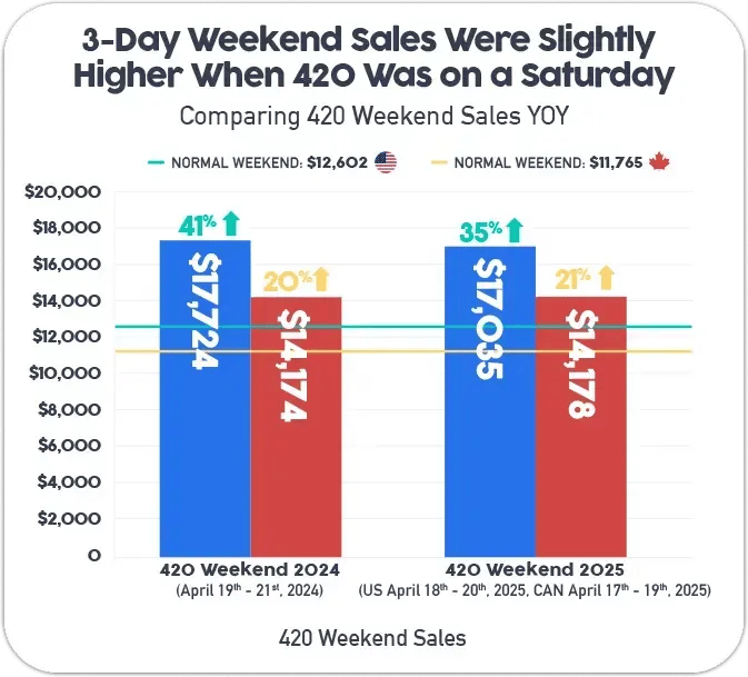 Cova-Infograph-2025_Weekend-over-Weekend-Sales_v2
