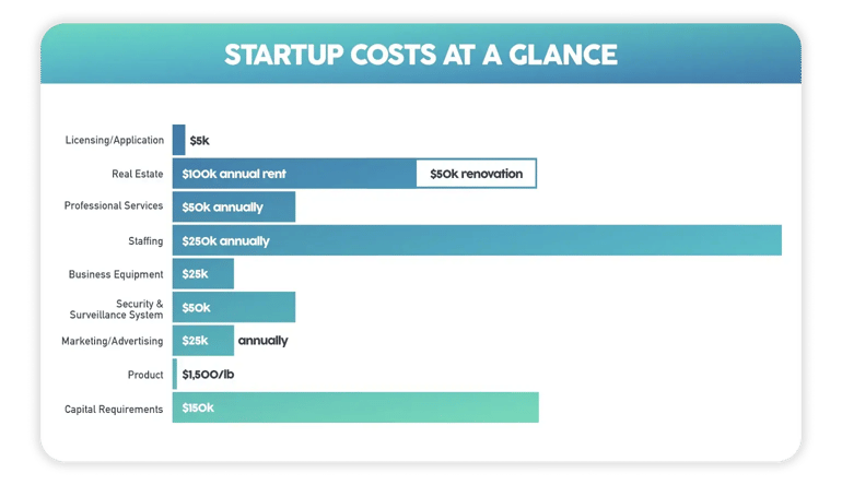 Cova-Startup-Cost_v3