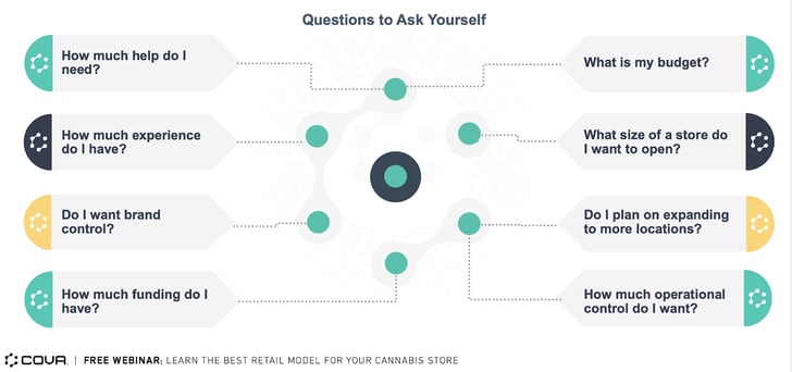 Questions to ask to best match your retail model