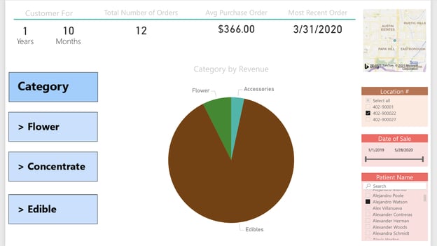 Improve budtender performance