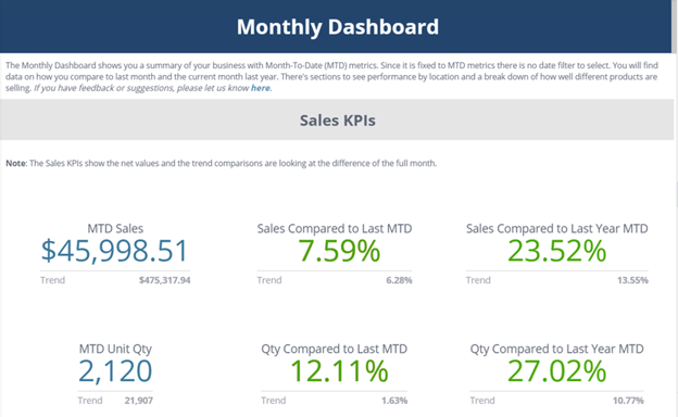 comprehensive dispensary metrics